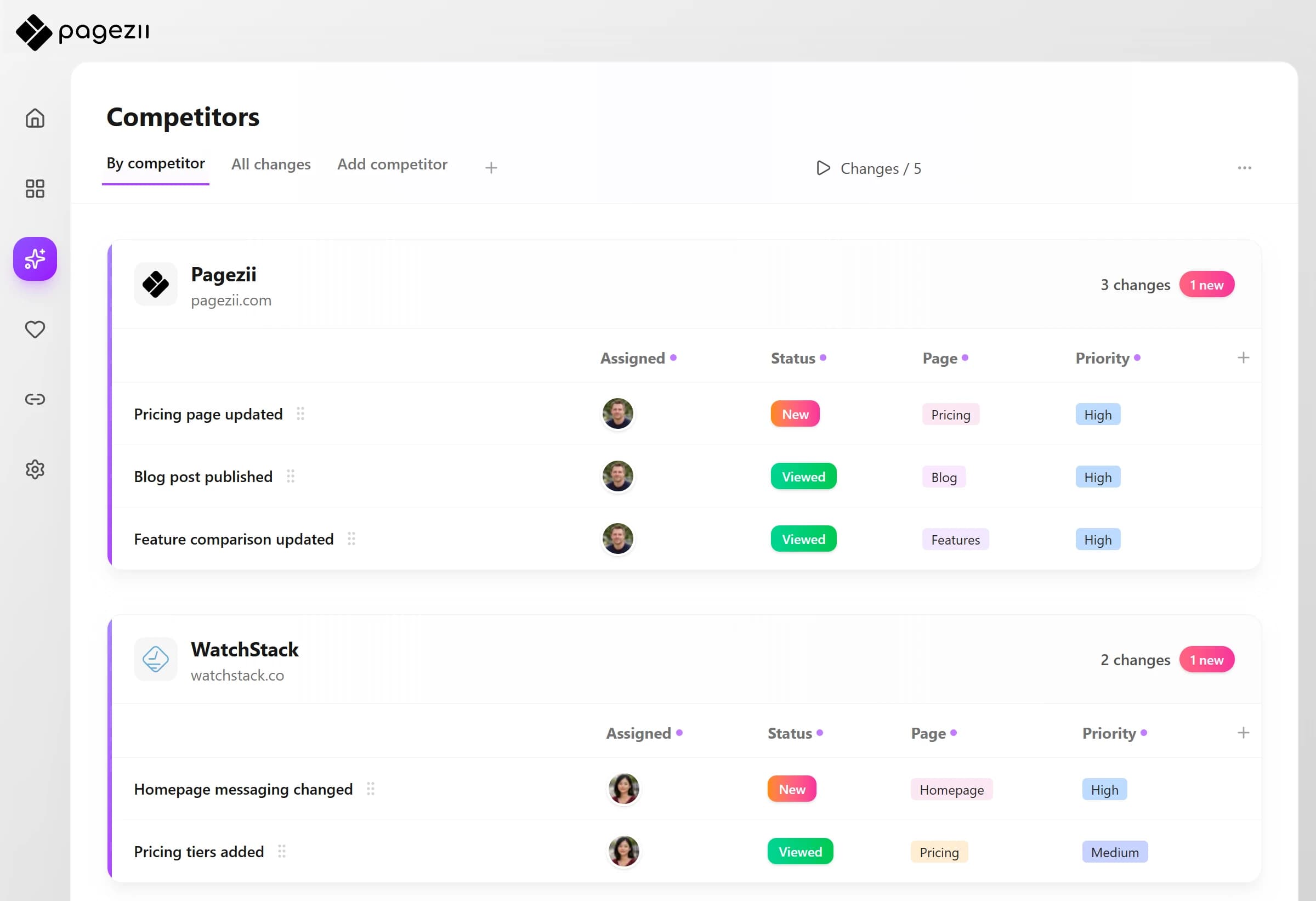 Pagezii competitor tracking dashboard
