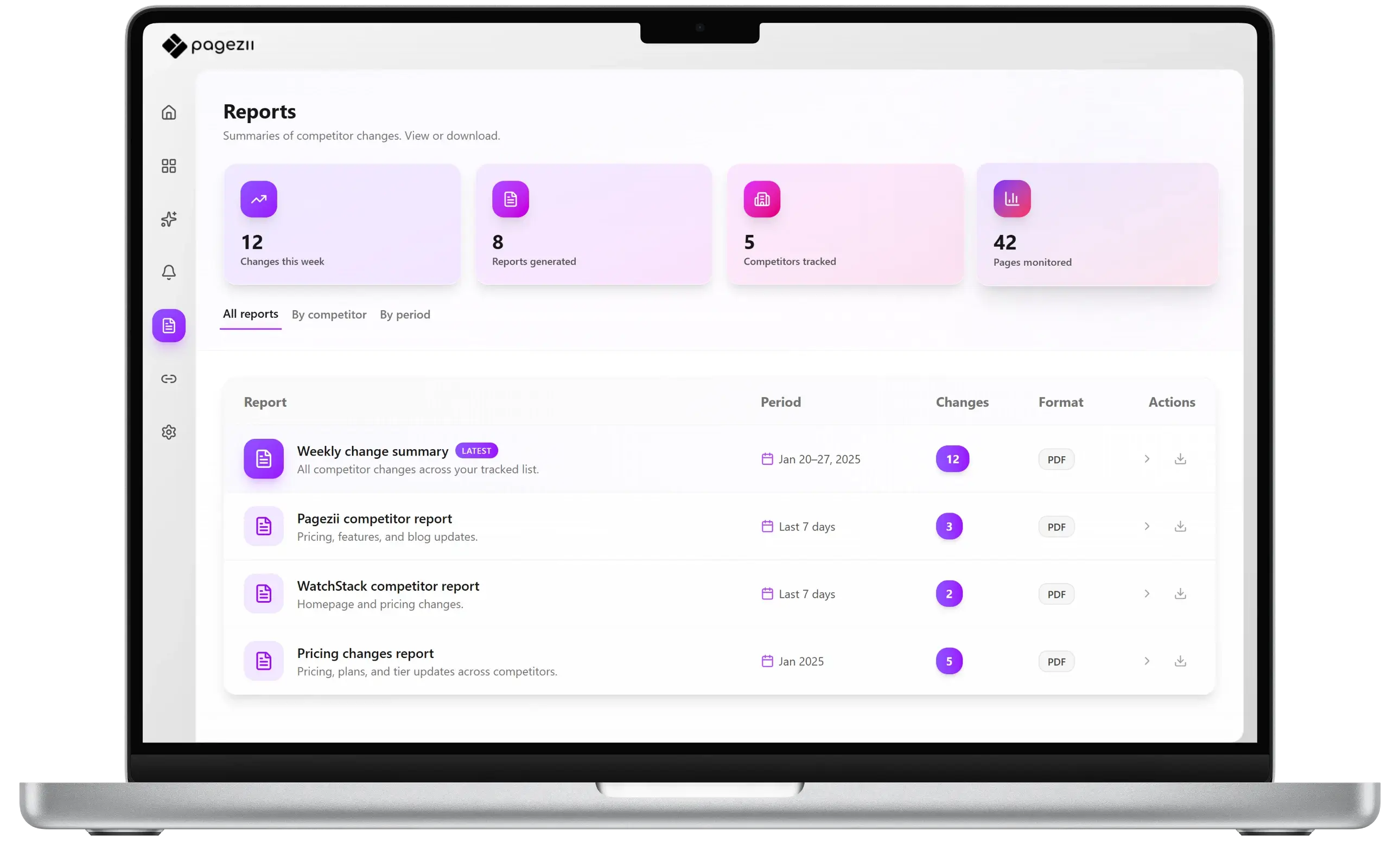 Pagezii competitor statistics - DNS and uptime tracking